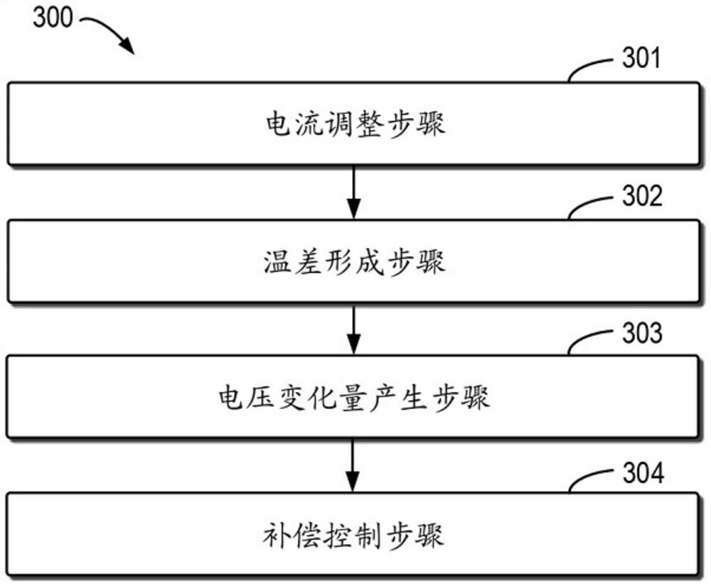 Semiconductor integrated circuit and temperature drift compensation method for semiconductor integrated circuit