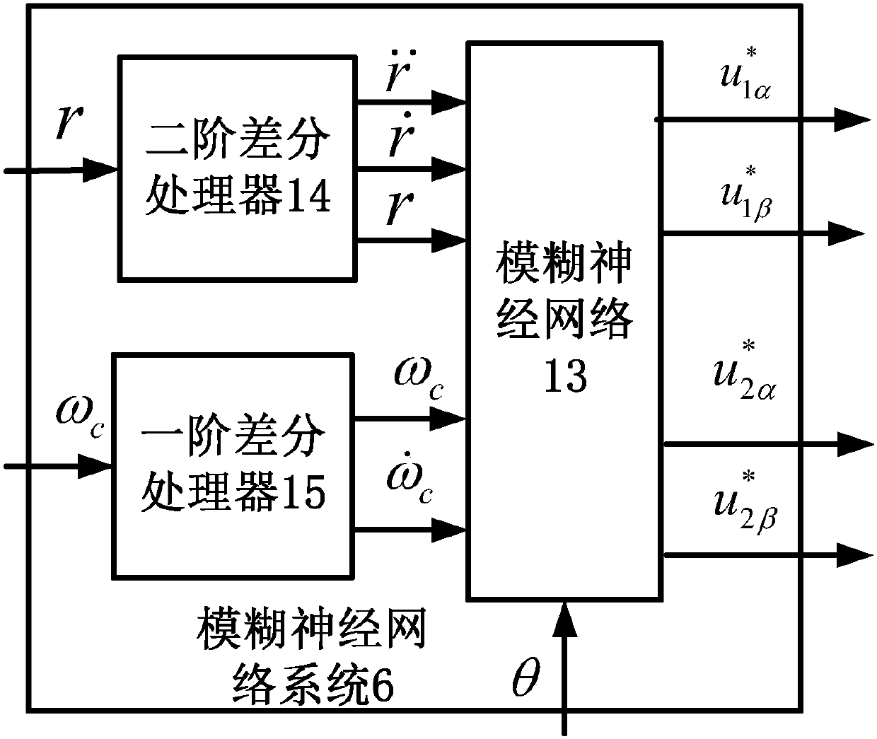 Fuzzy neural network decoupling controller for bearing-free permanent magnet synchronous motor