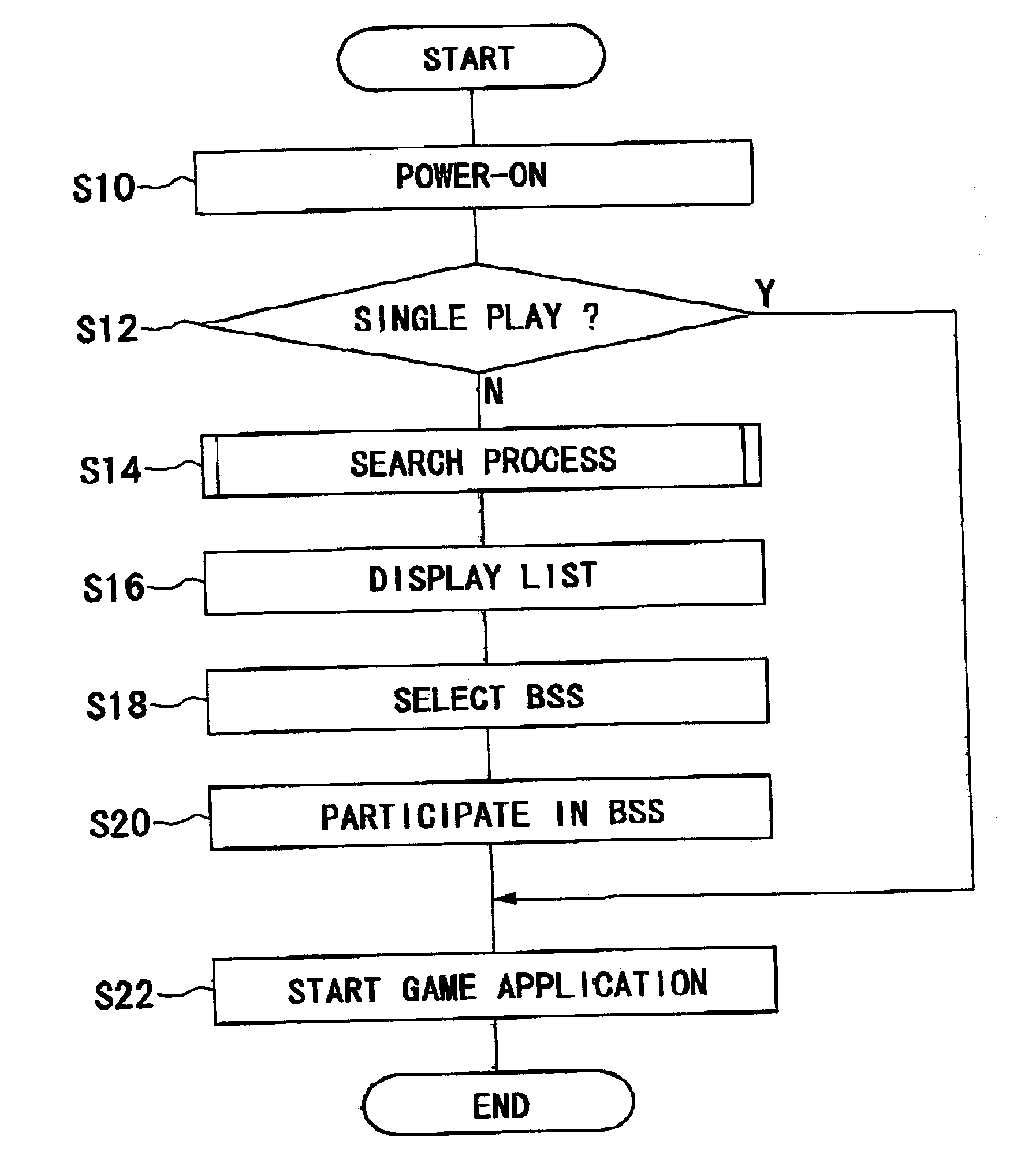Wireless communication terminal, air interface apparatus and method for participating in wireless network