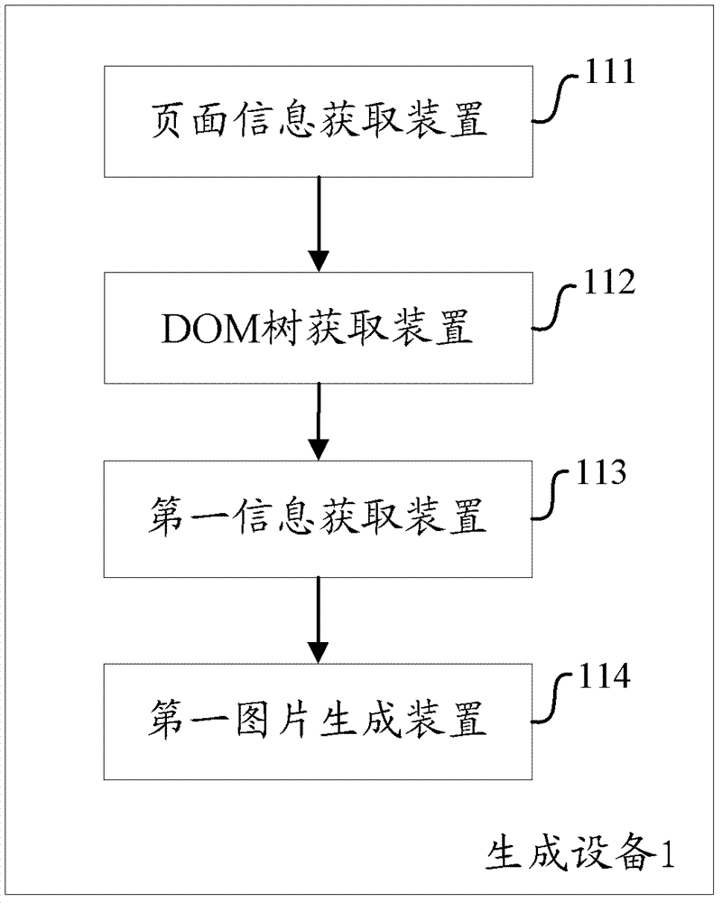 Method and equipment for generating pictures corresponding to pages