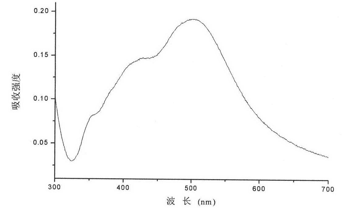 Fluorescent silver nanoparticle and preparation method thereof