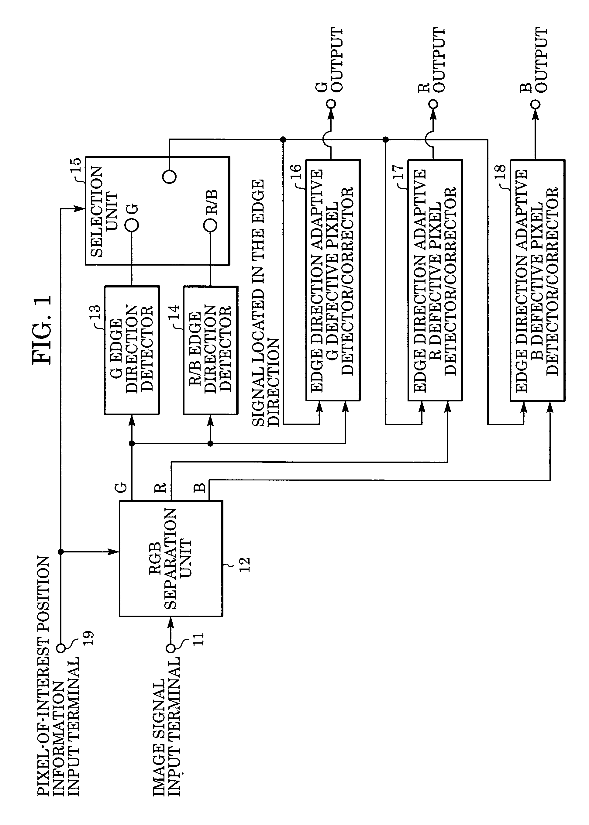 Method and apparatus for correcting a defective pixel