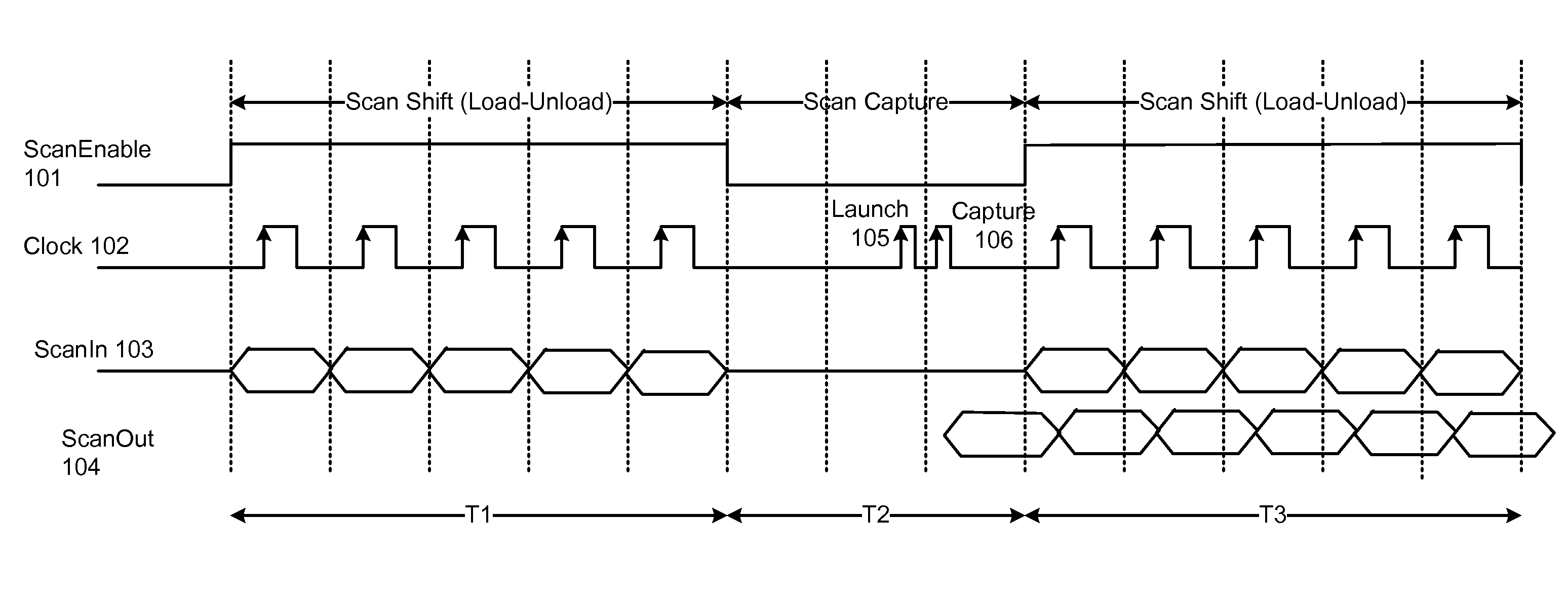System for reducing peak power during scan shift at the global level for scan based tests
