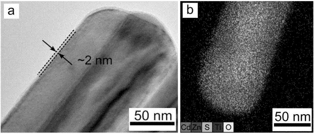 Preparation method of core-shell structure nano-rod photocatalyst