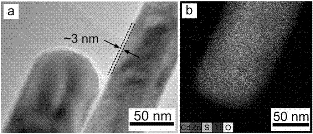 Preparation method of core-shell structure nano-rod photocatalyst