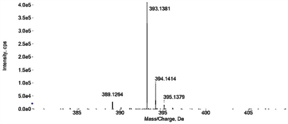 Small-molecular fluorescent HClO probe, as well as preparation method and application thereof