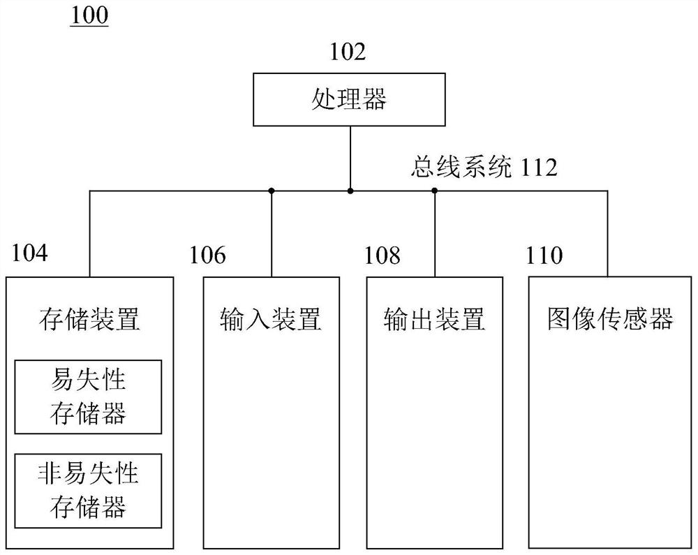 Object recognition device testing method, apparatus, system and computer readable medium