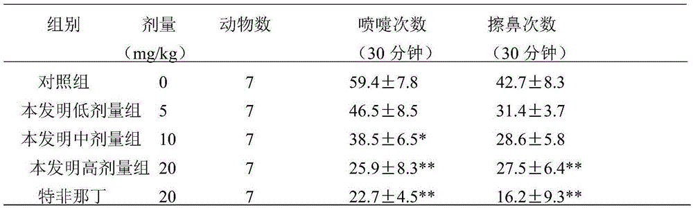 Application of Sphenostylisins C in preparation of drugs used for treating rhinitis