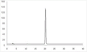 Method for extracting functional sweetener from malus plant