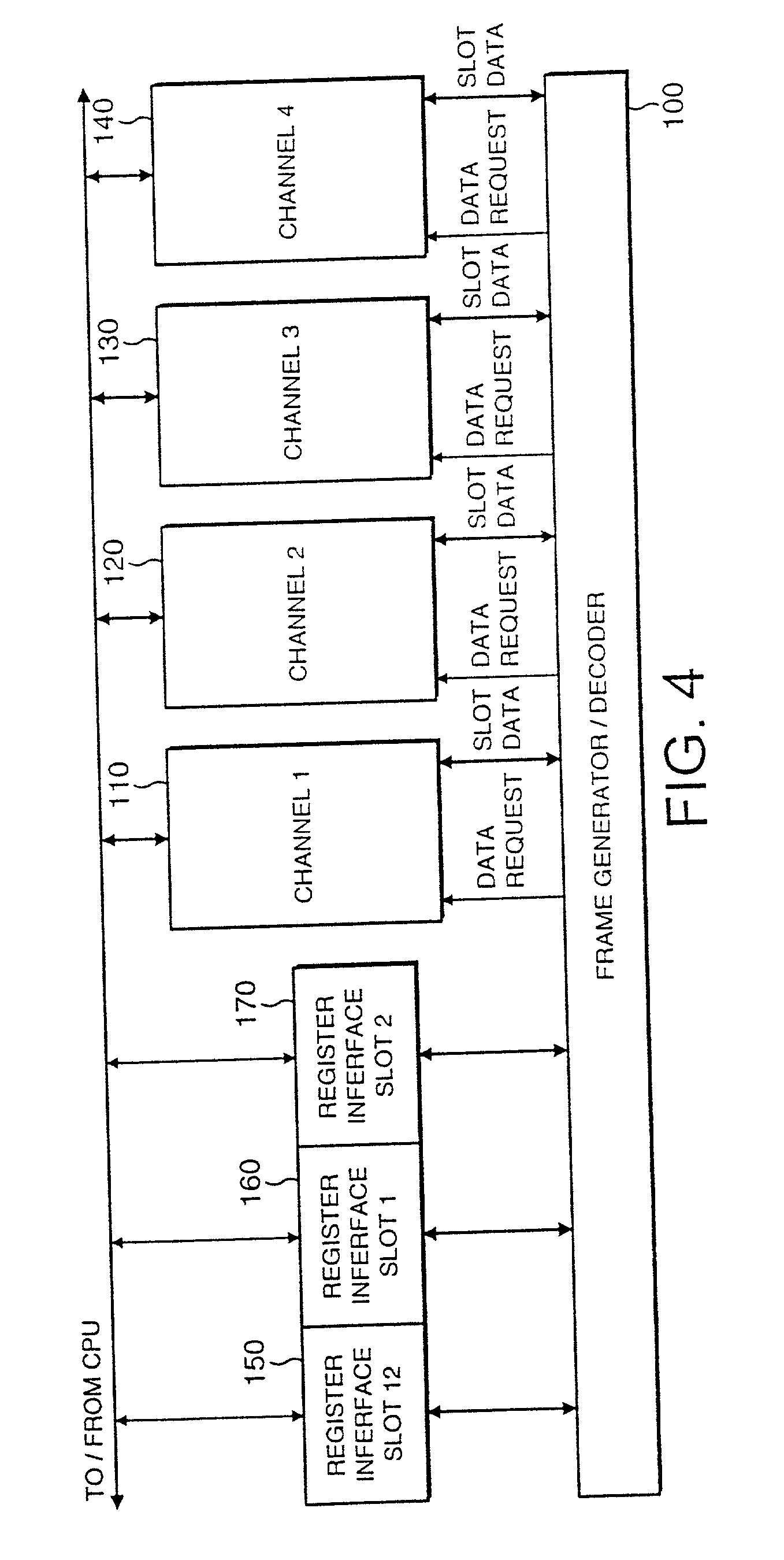 Controller and method for controlling interfacing to a data link