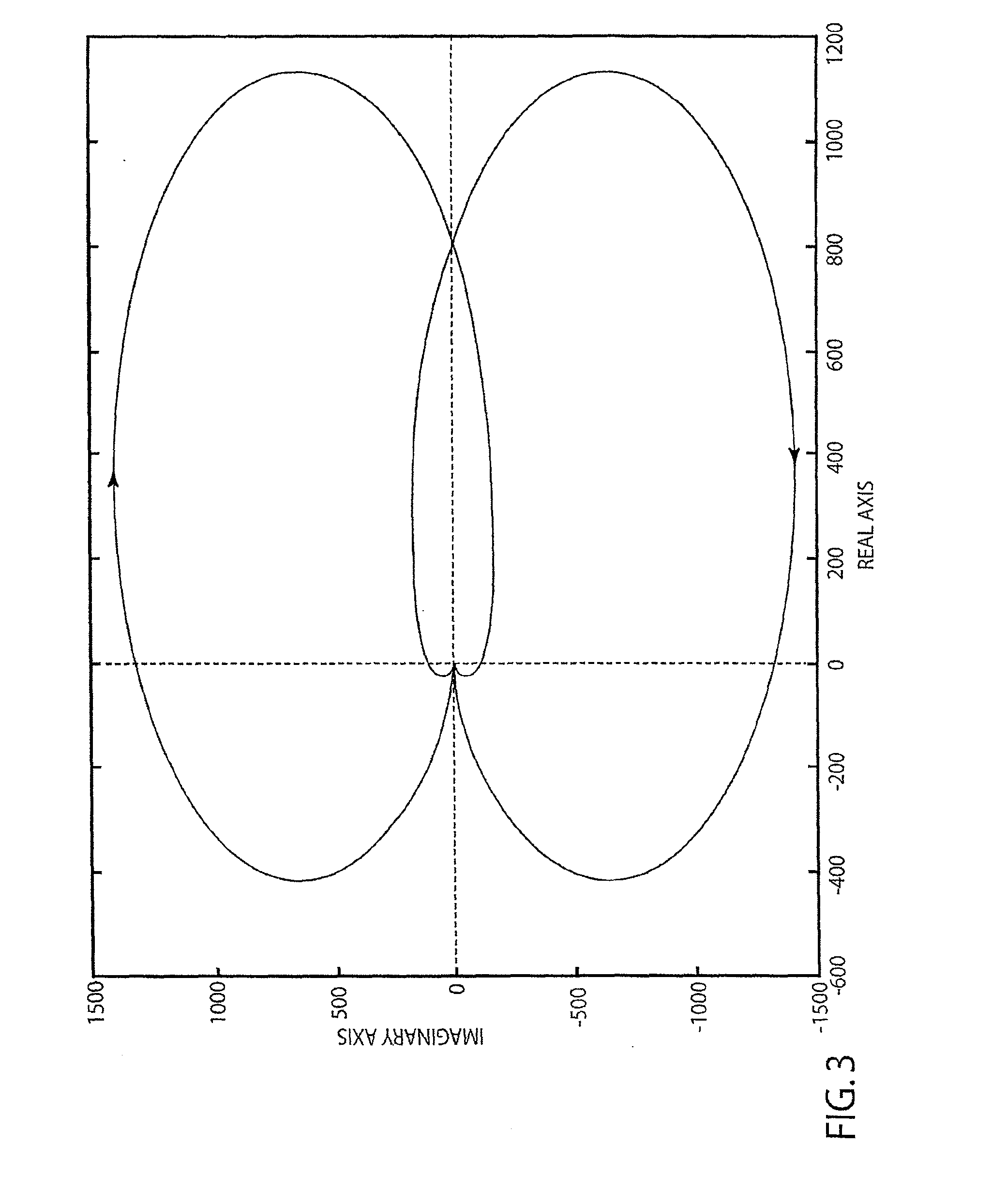 Rudder roll stabilization by nonlinear dynamic compensation
