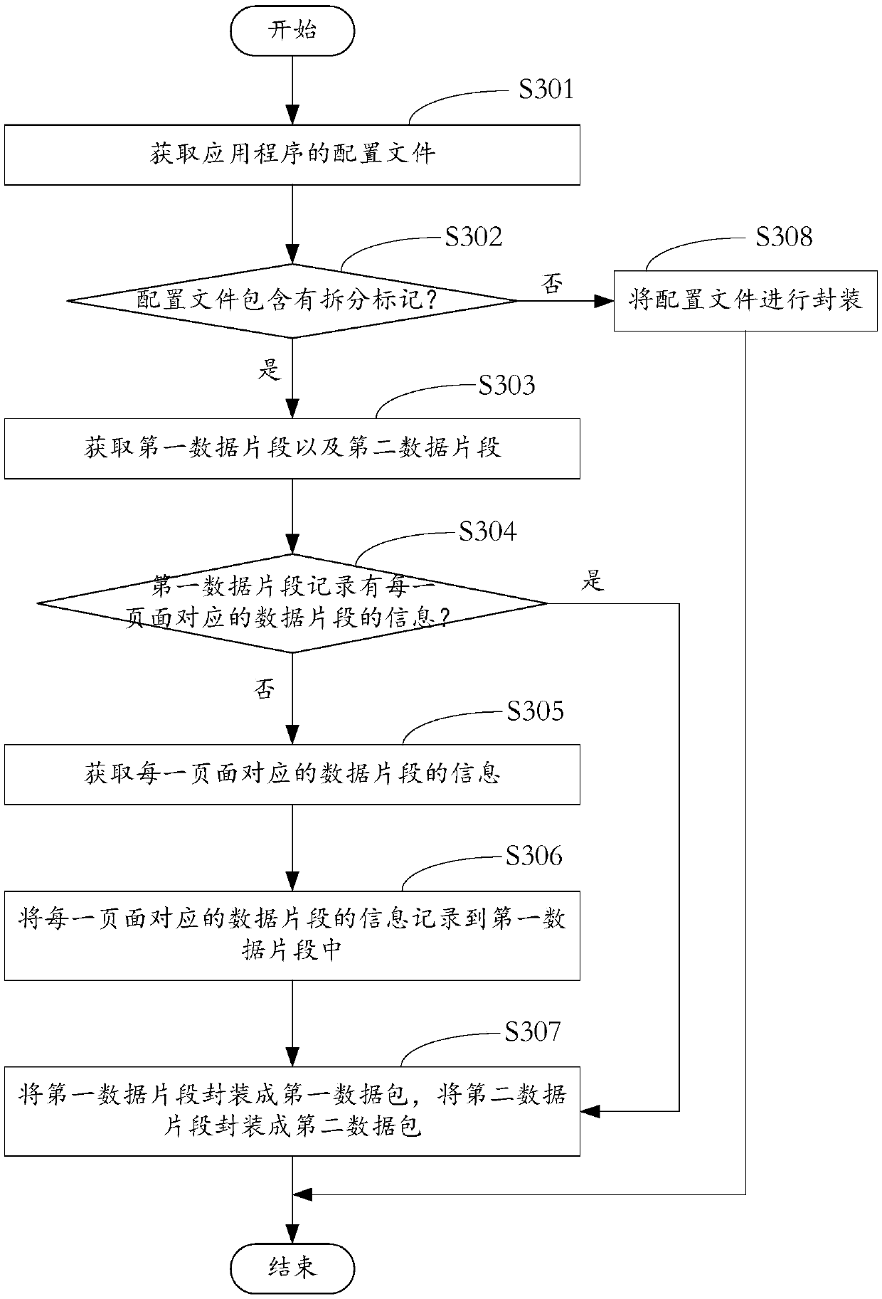 Terminal equipment control method and device, application program configuration file packaging method, terminal equipment and computer readable storage medium