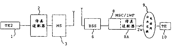 Facsimile transmission in mobile communication system