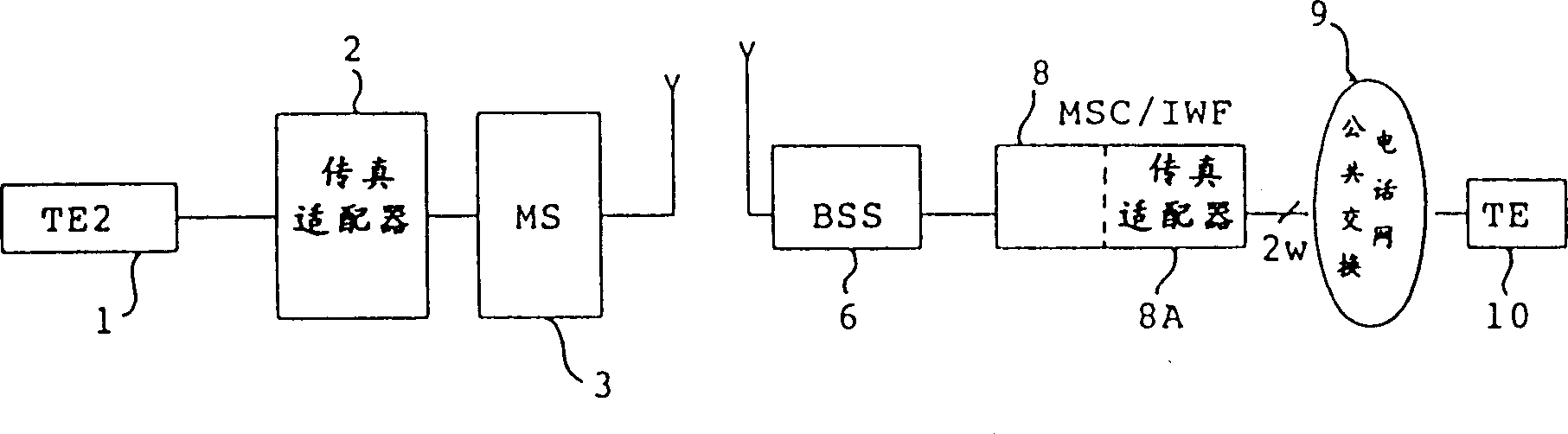 Facsimile transmission in mobile communication system