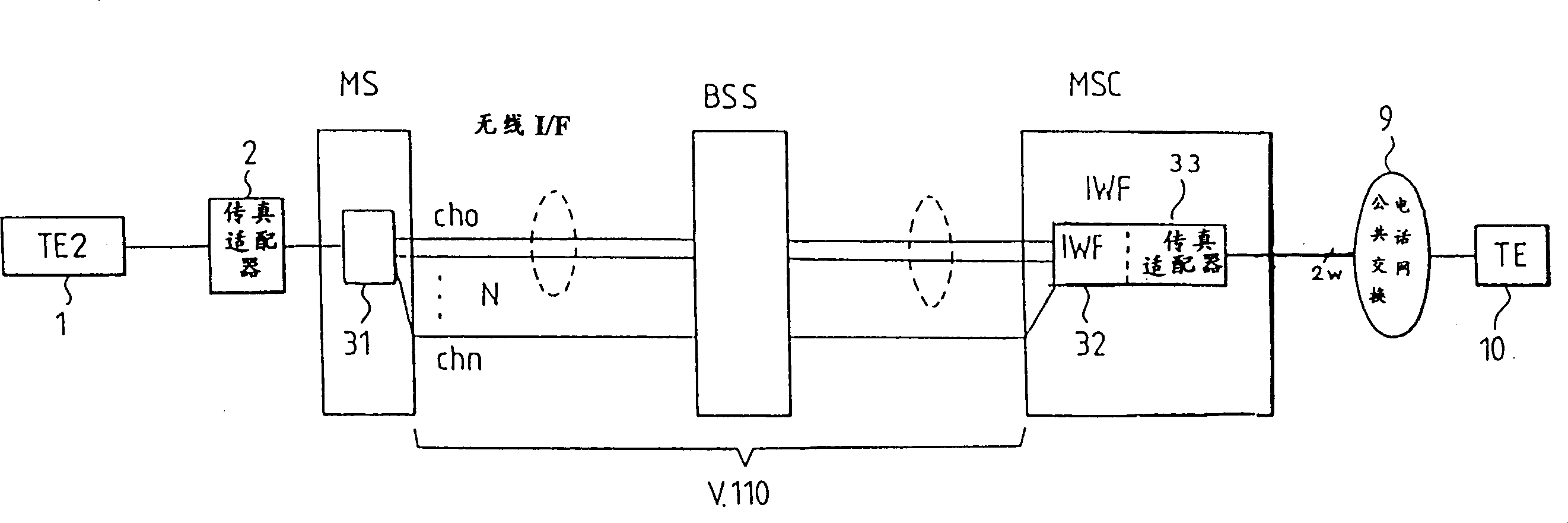 Facsimile transmission in mobile communication system