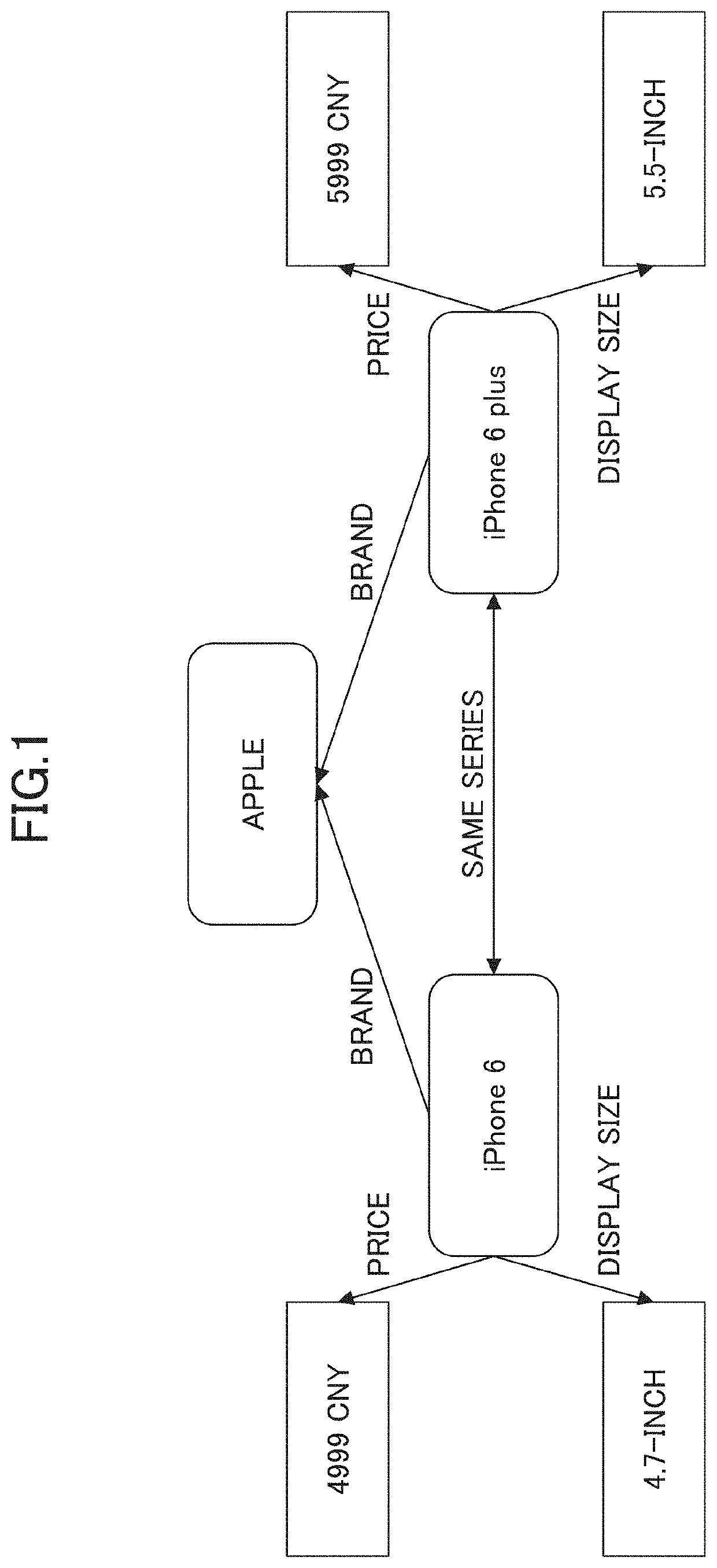 Recommendation method and recommendation apparatus based on deep reinforcement learning, and non-transitory computer-readable recording medium