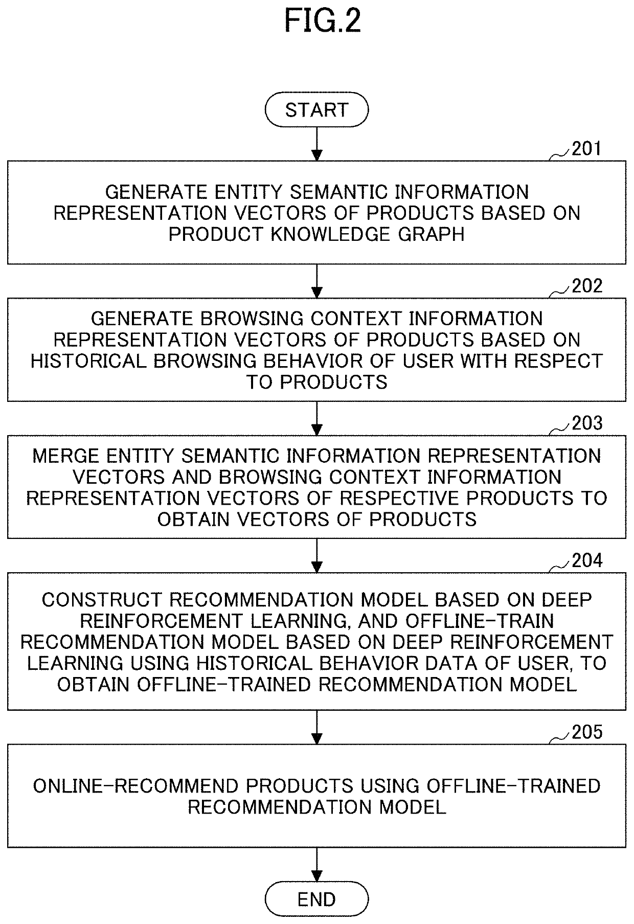 Recommendation method and recommendation apparatus based on deep reinforcement learning, and non-transitory computer-readable recording medium