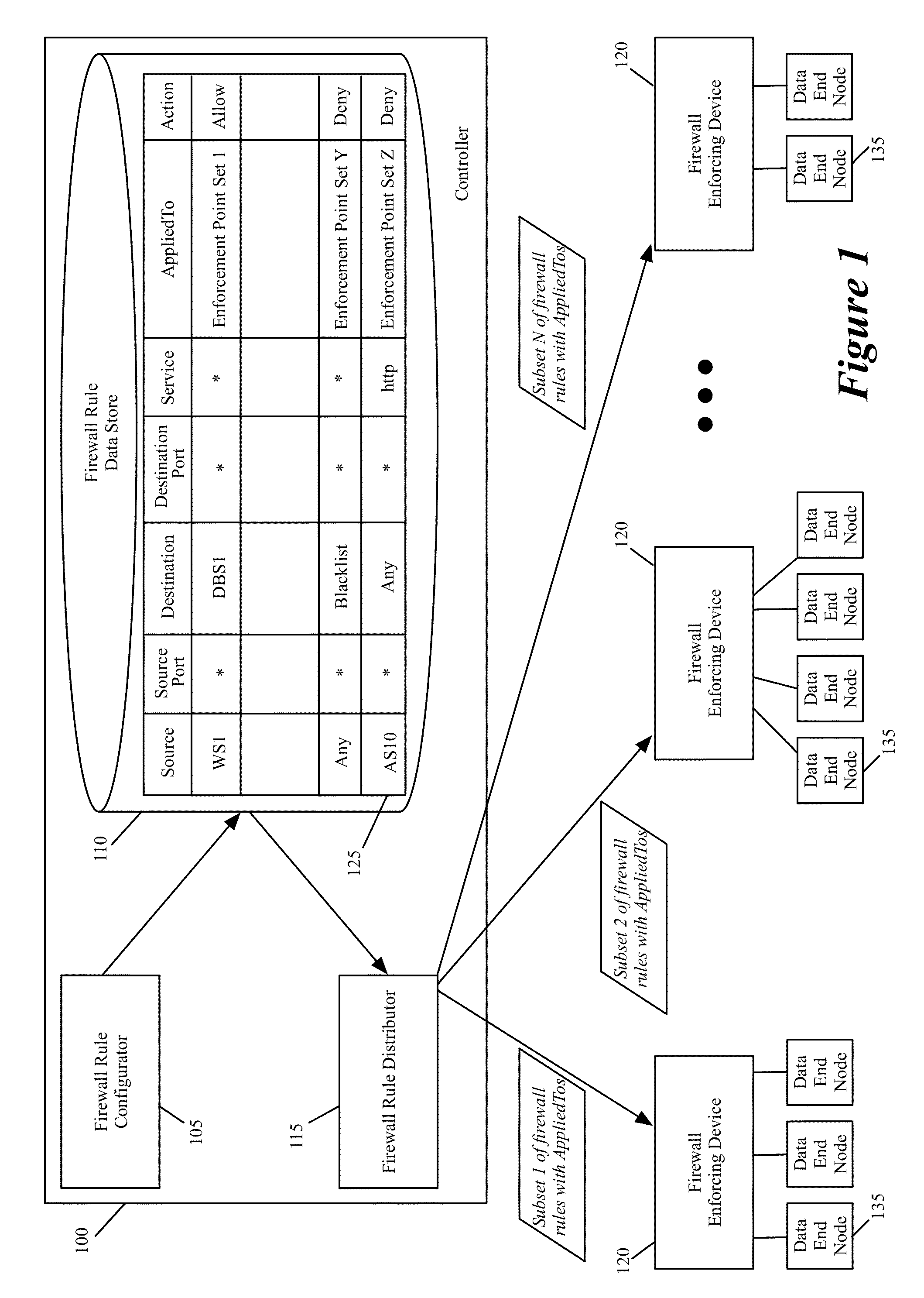 Method and apparatus for distributing firewall rules