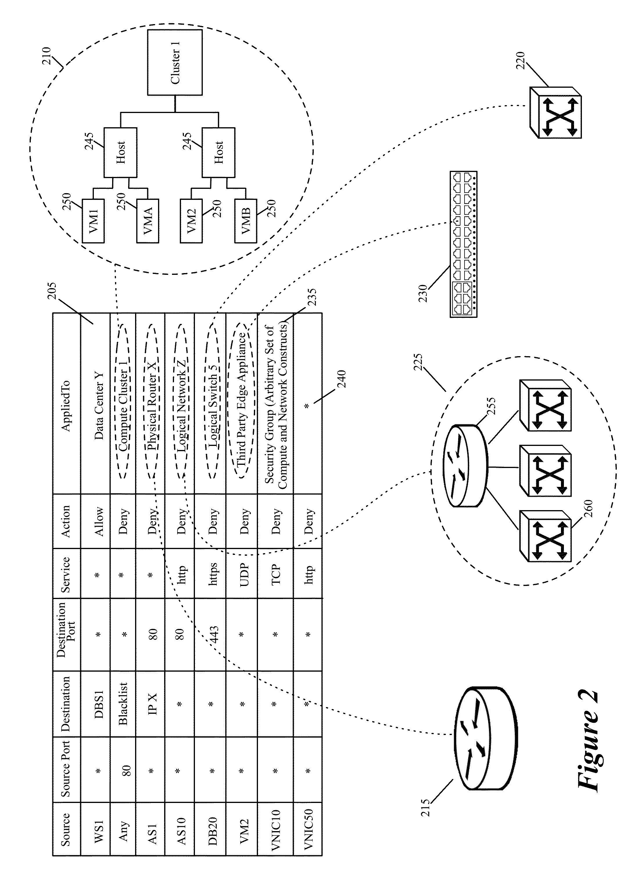Method and apparatus for distributing firewall rules