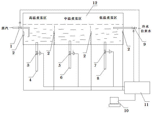 Control method and device for water temperature of regulation part of cocoon cooking machine