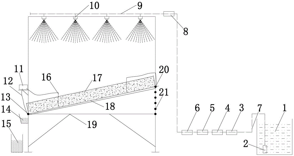 A test device for testing the erosion of tailings paste stockpiles by rainwater