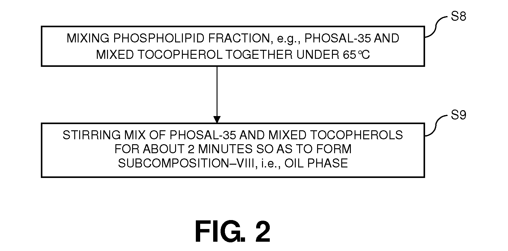 Dietary supplement compositions with enhanced delivery matrix, and methods of making the same