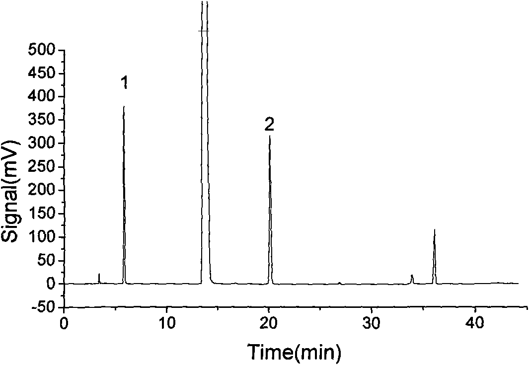 Method for detecting sulfur-containing amino acid