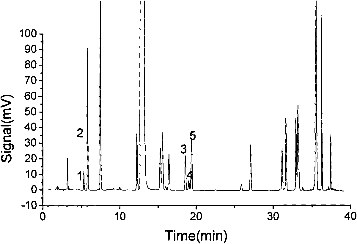 Method for detecting sulfur-containing amino acid