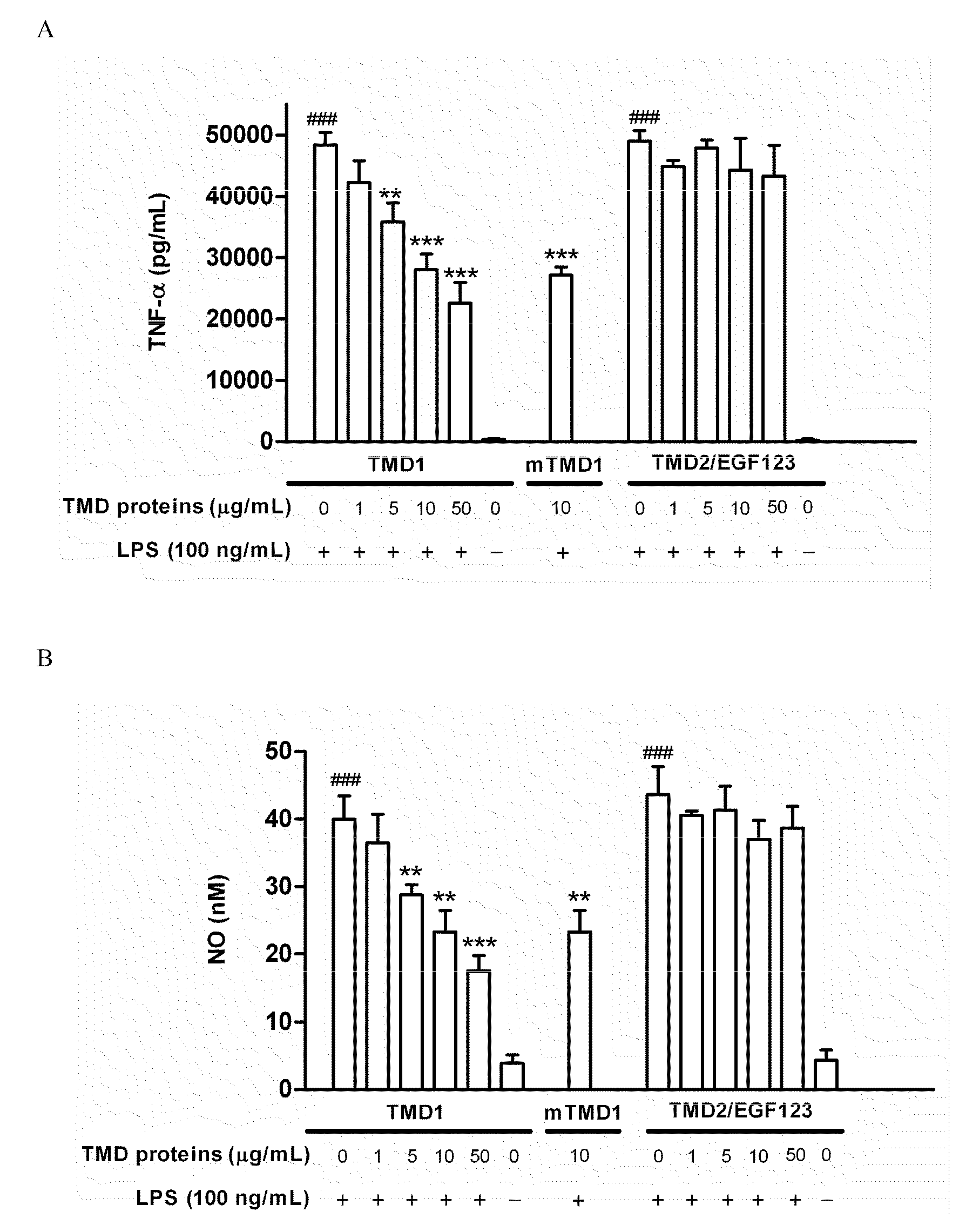 Methods for binding lewis y antigen