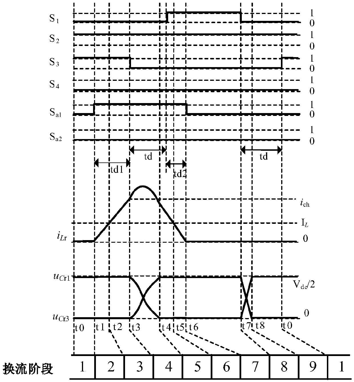 Auxiliary resonant conversion pole T-type three-level soft switch inversion circuit and modulation method thereof