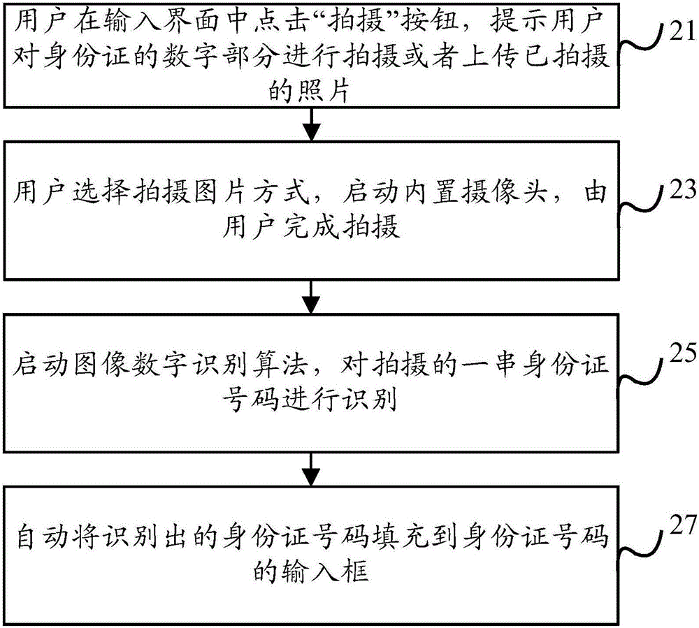Character string input method and apparatus
