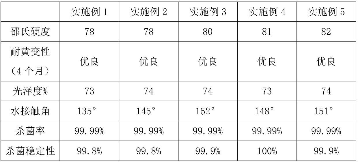 Environmental-friendly anti-mold antibacterial sealant