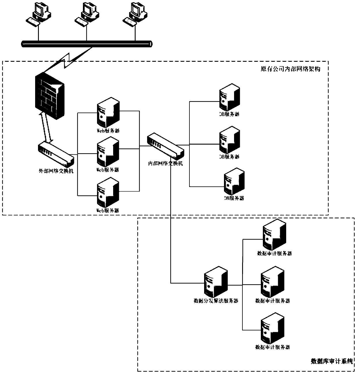 A big data distribution method for an industrial control security database auditing system