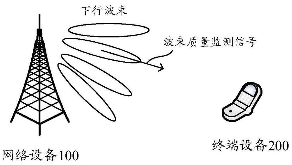 A beam detection method and device