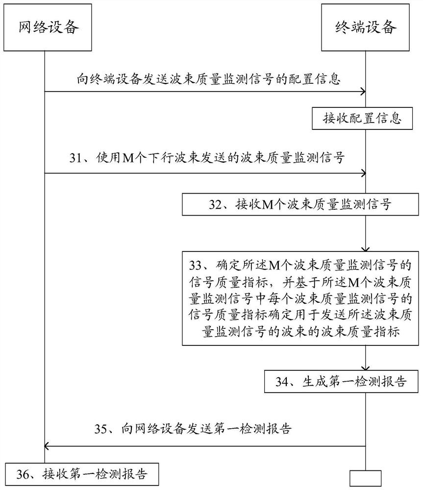 A beam detection method and device