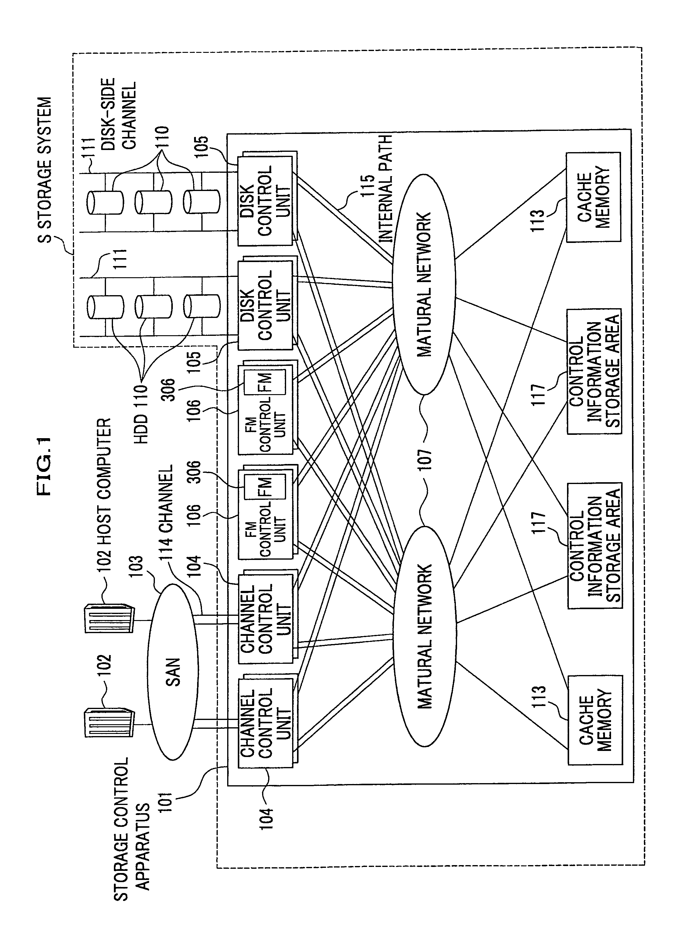 Storage control apparatus, data management system and data management method