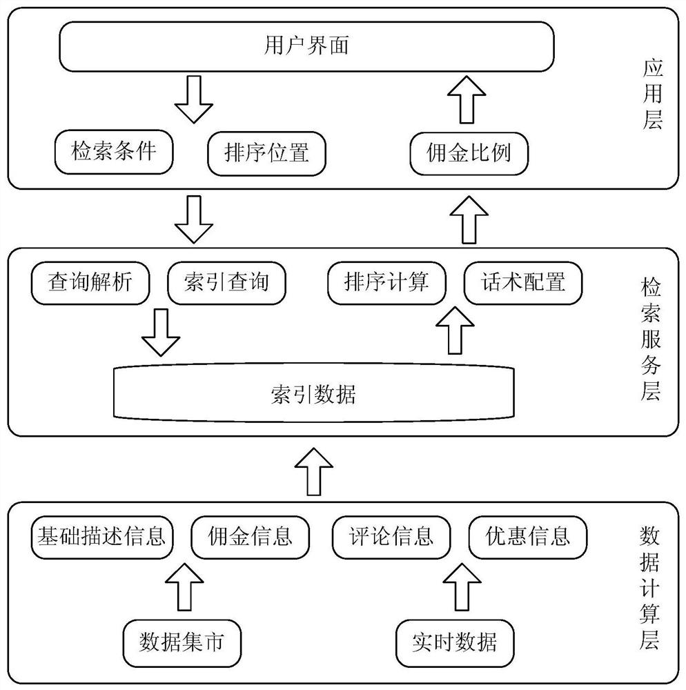 Information promotion method and device