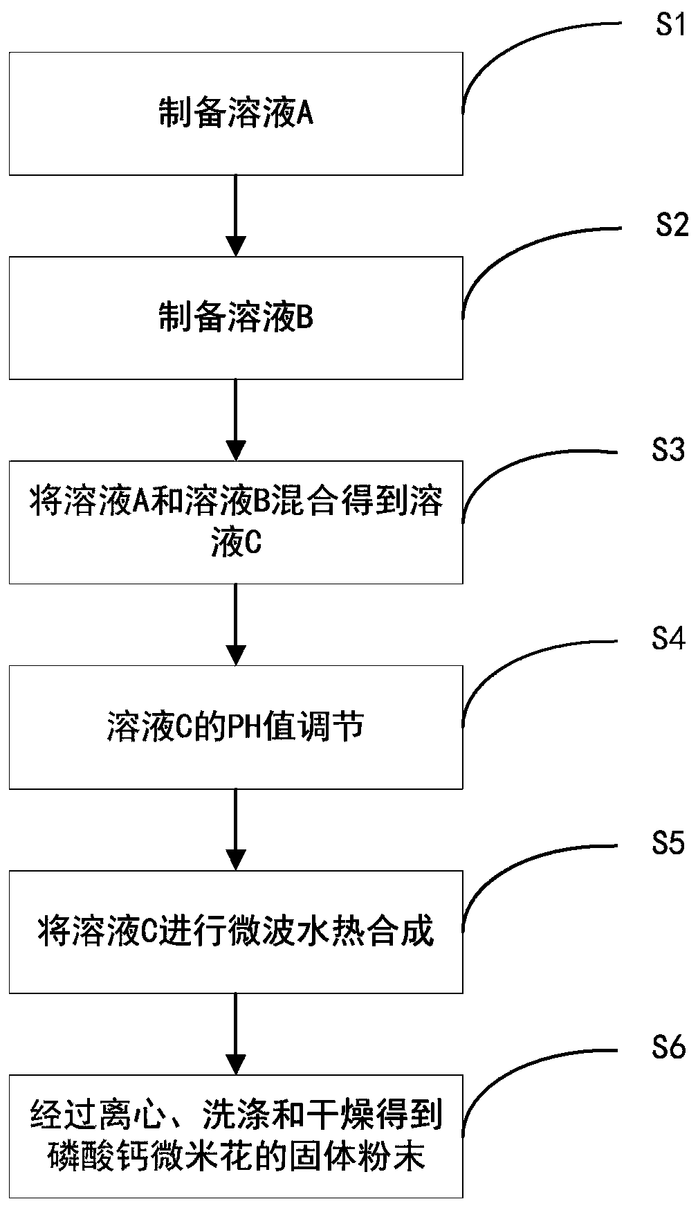 Preparation method of calcium phosphate microflowers