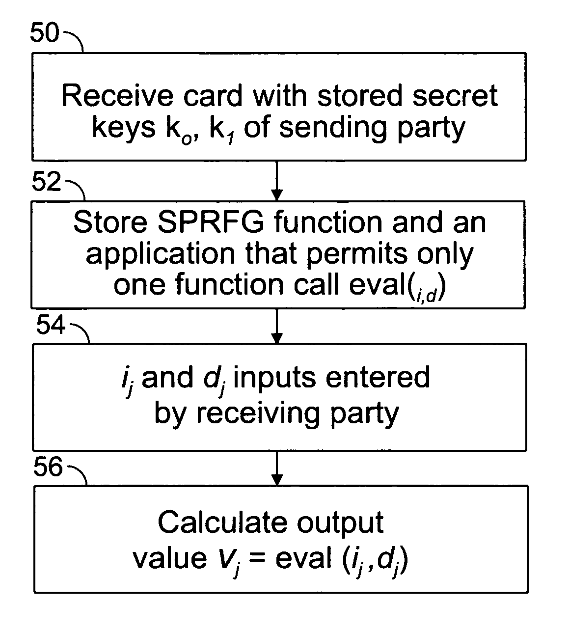 Method of efficient secure function evaluation using resettable tamper-resistant hardware tokens