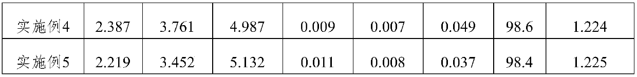 Method for forced mixing fabric to reduce sodium content in aluminum hydroxide powder