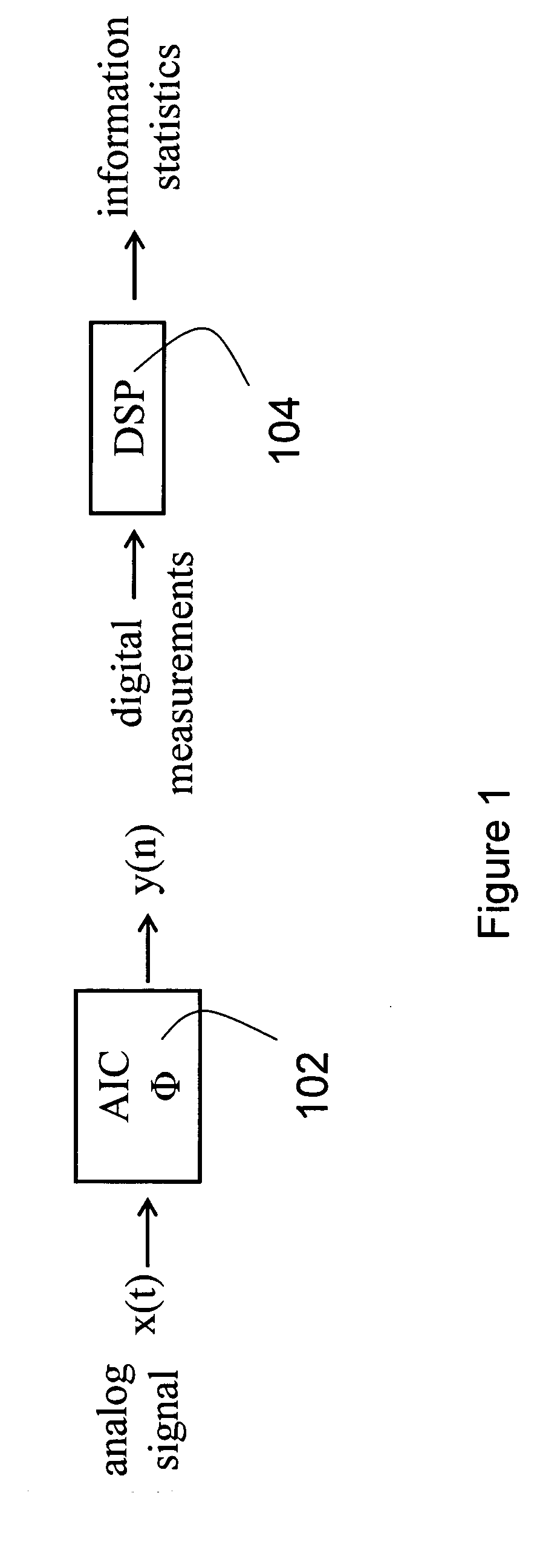 Method and Apparatus for On-Line Compressed Sensing