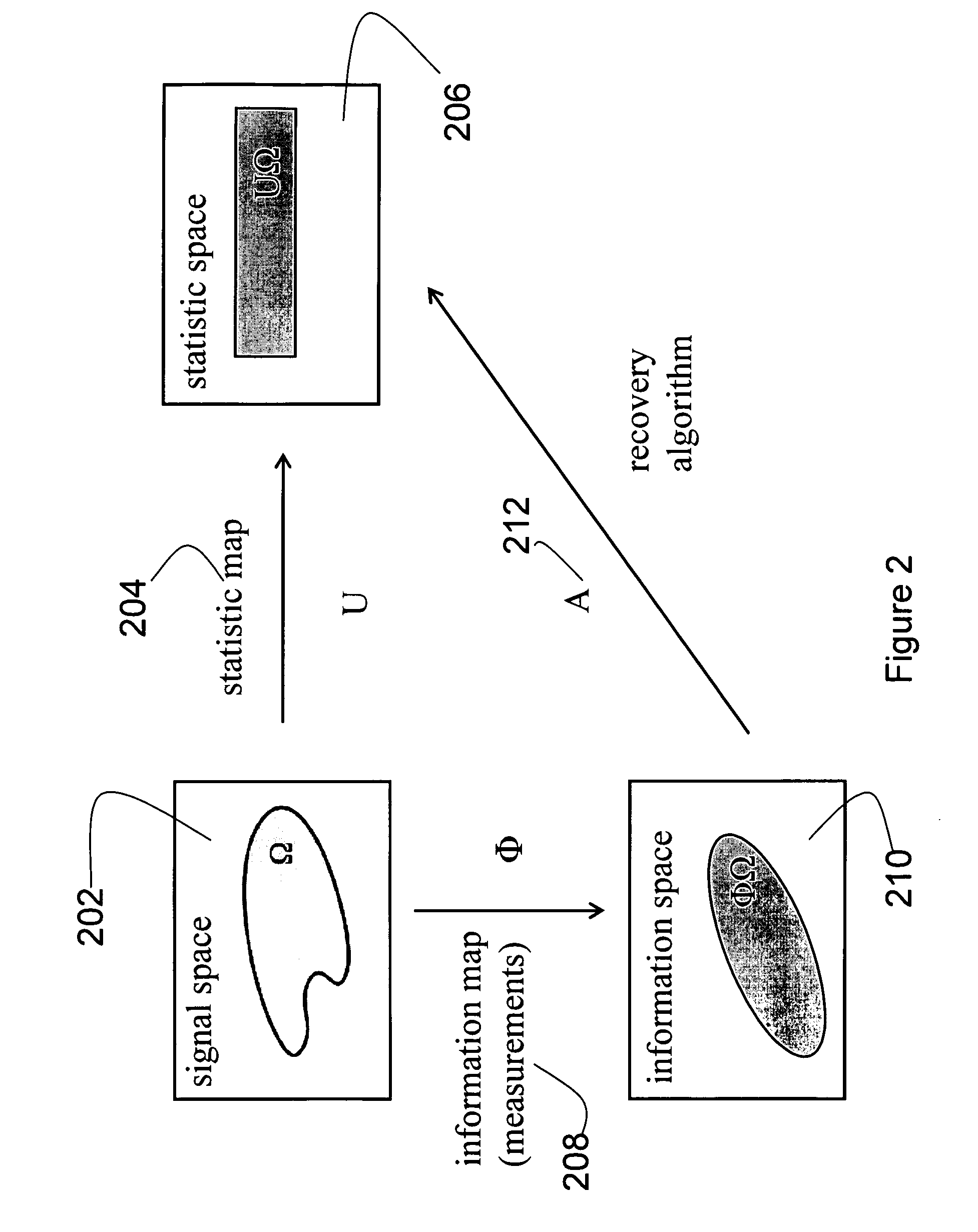 Method and Apparatus for On-Line Compressed Sensing