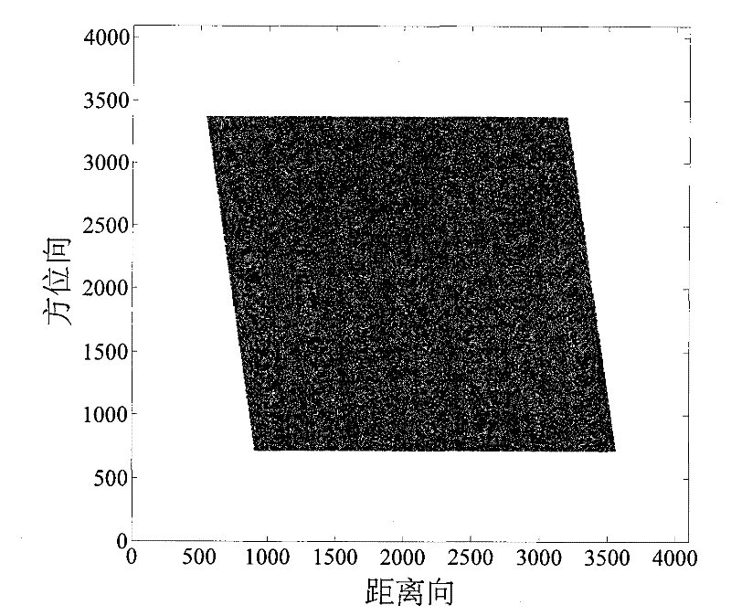 Stretching nonlinear scaling method for imaging processing of forward squint-looking sub-aperture of synthetic aperture radar
