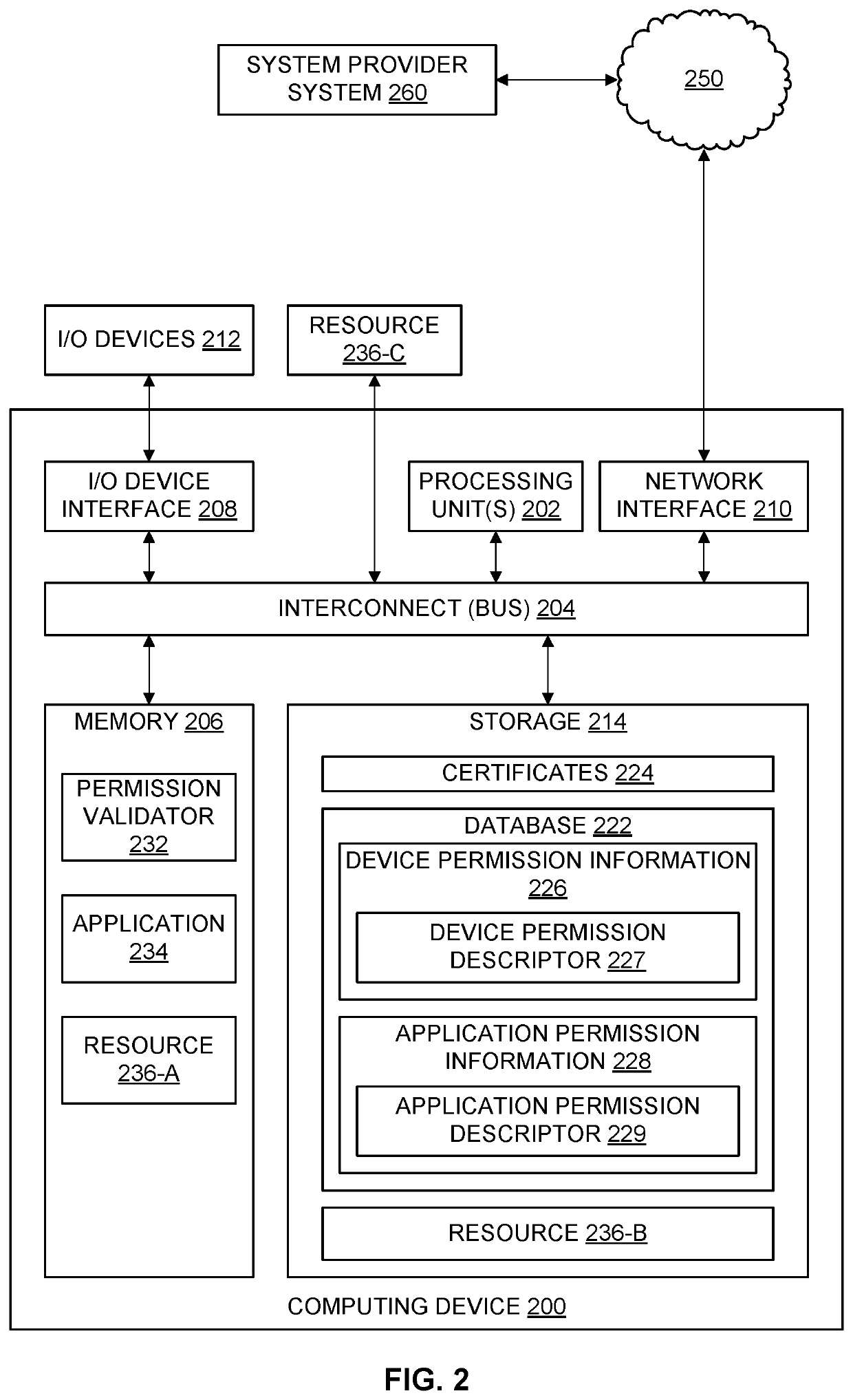 Authenticated component permissions framework