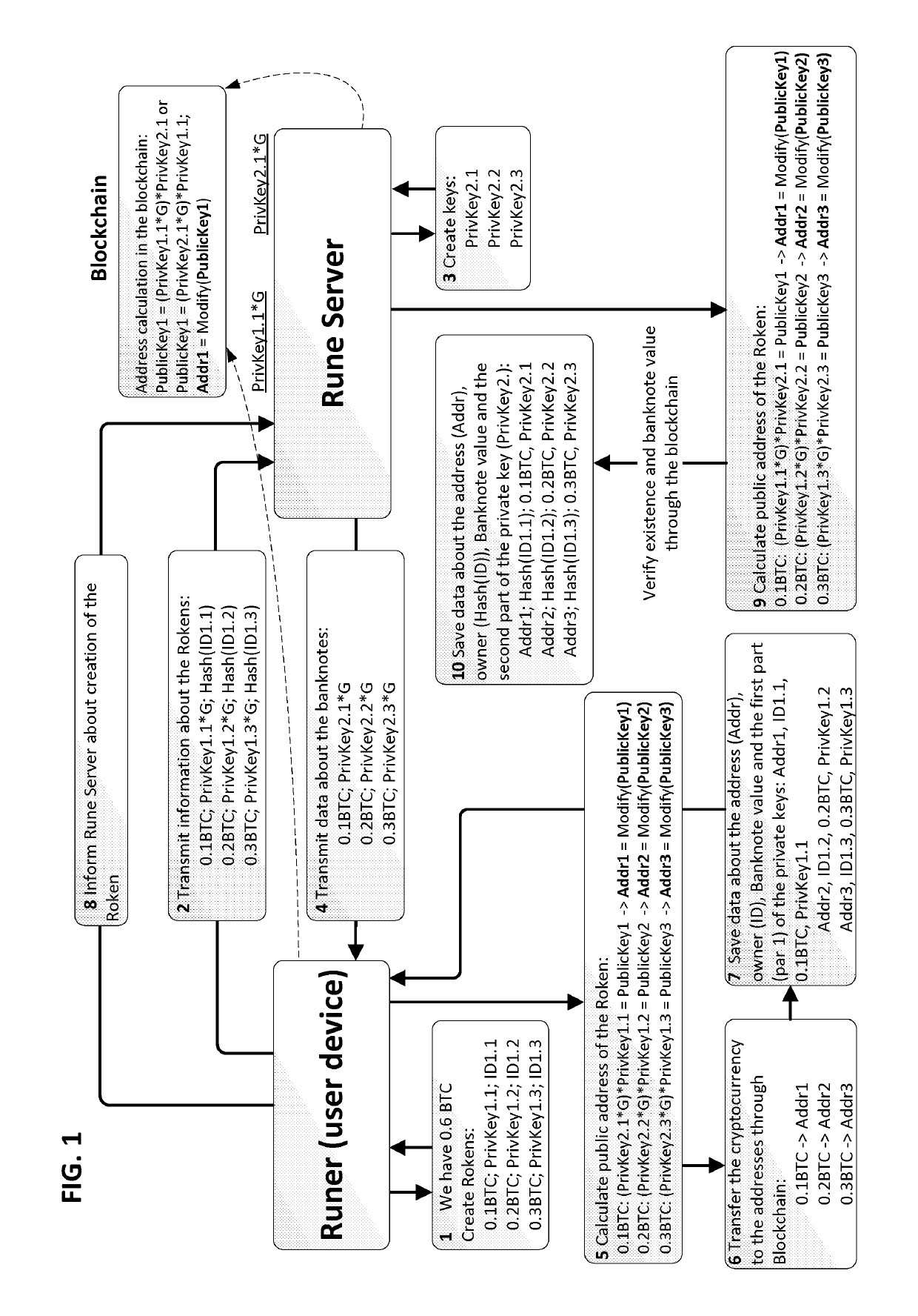 System for exchanging private keys for mutual settlements between users of a cryptocurrency outside blockchains