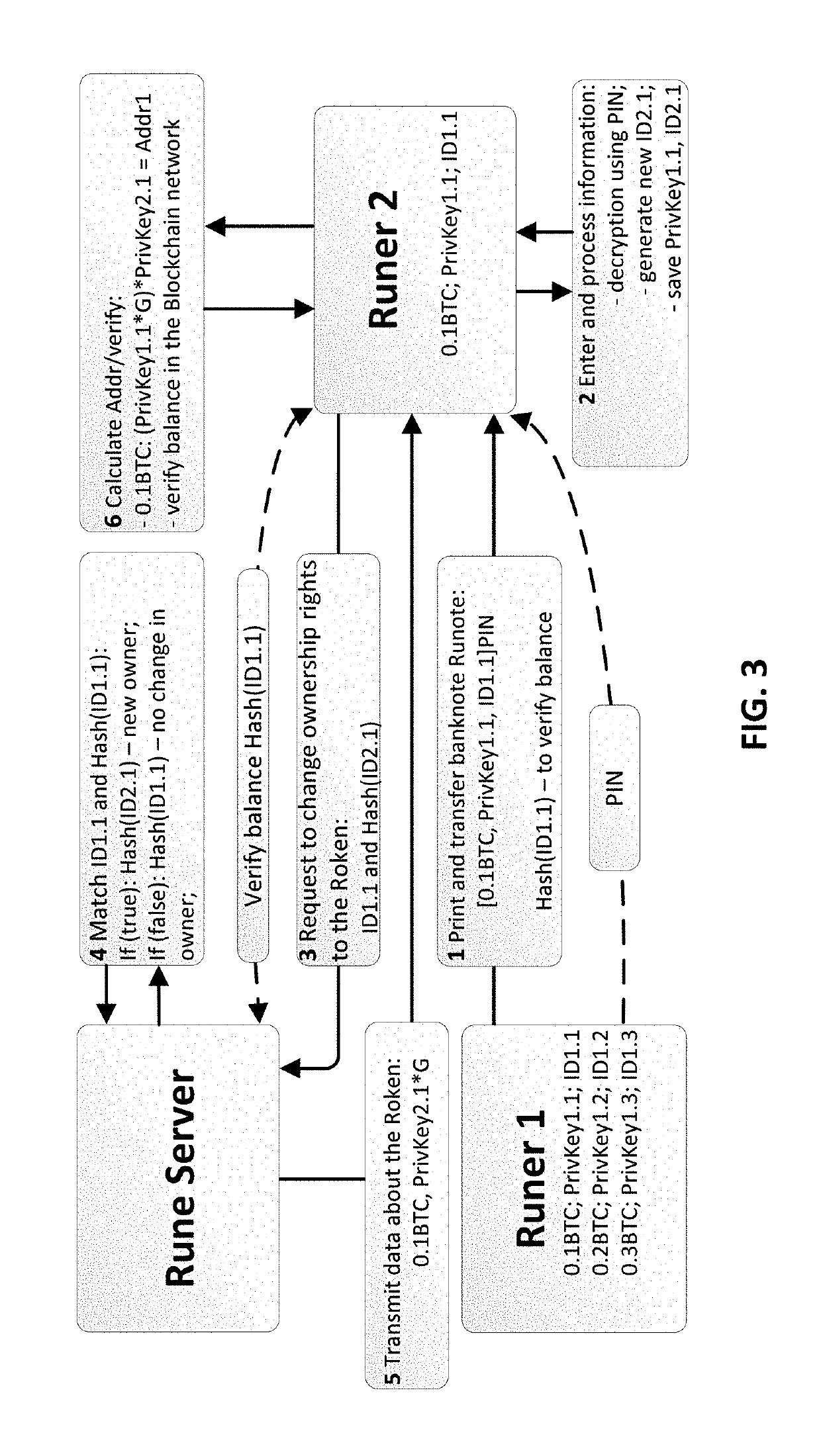 System for exchanging private keys for mutual settlements between users of a cryptocurrency outside blockchains