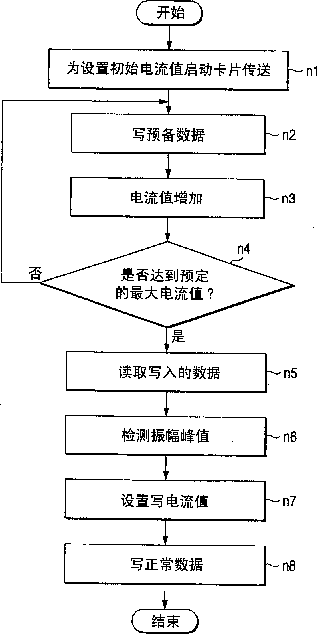 Magnetic recording method and apparatus, device for determining coercive force of magnetic recording medium