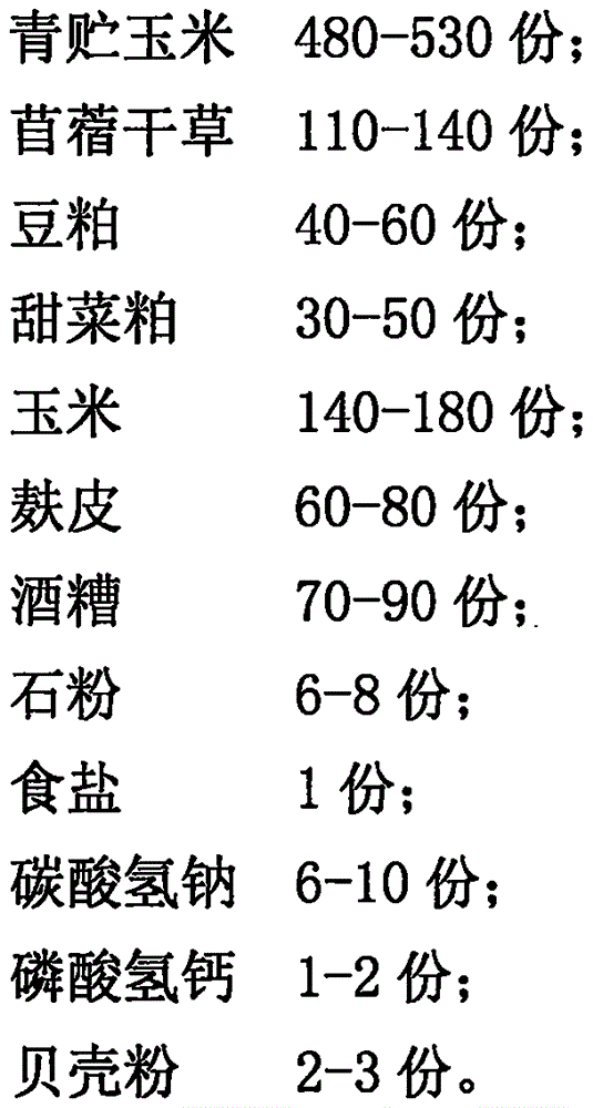 Formula of cow feed