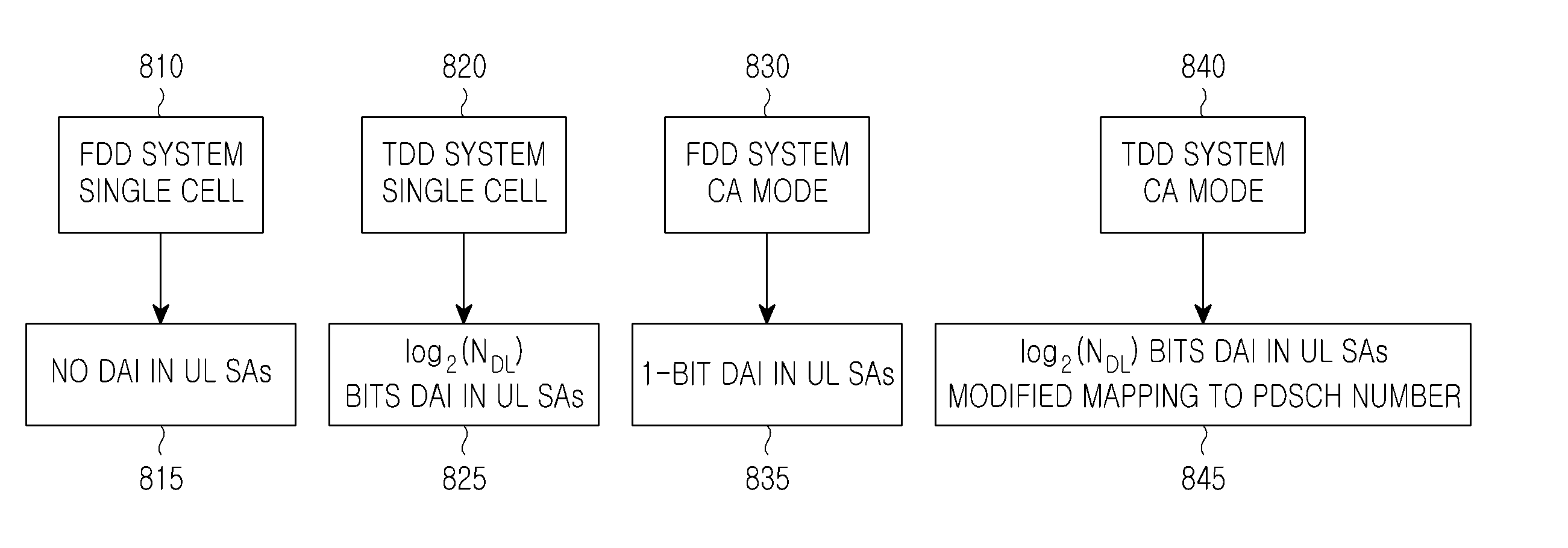Transmissionof HARQ control information from a user equipment for downlink carrier aggregation