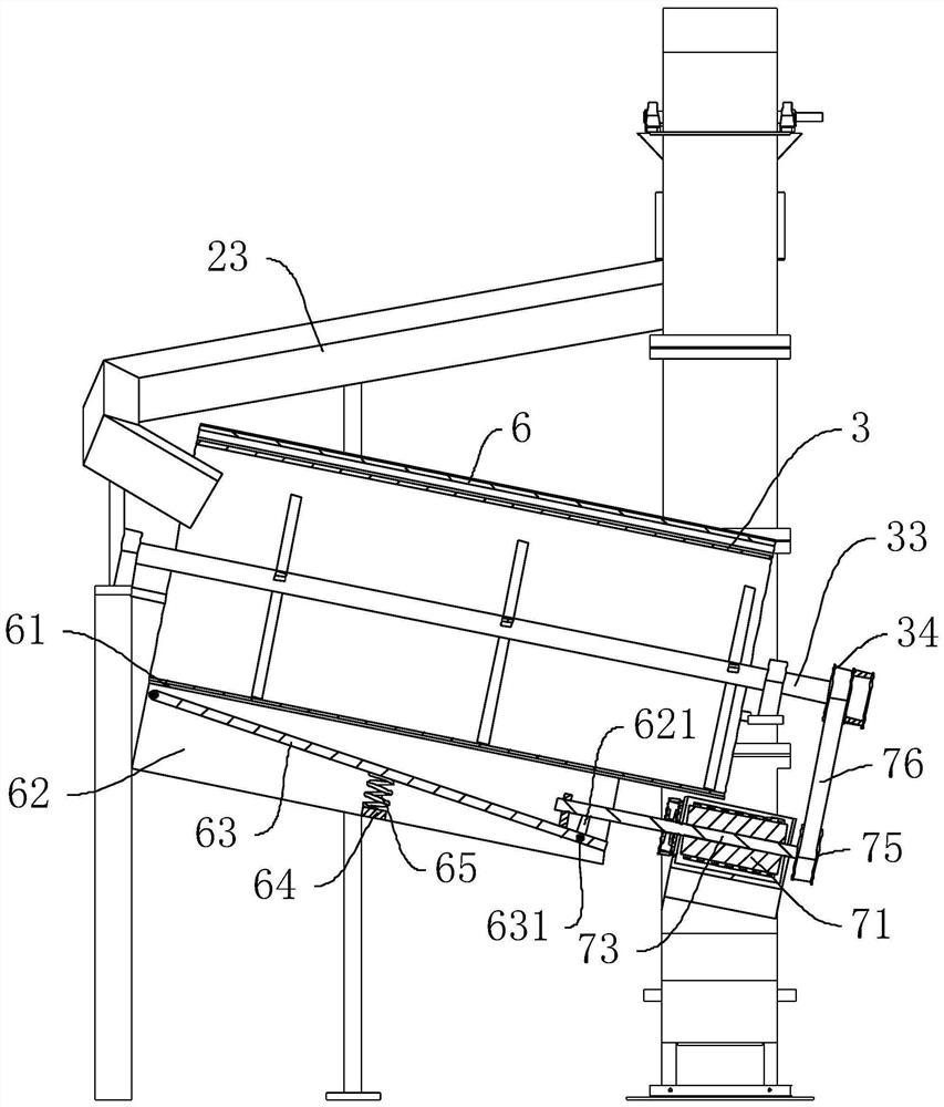 Novel sand screening machine